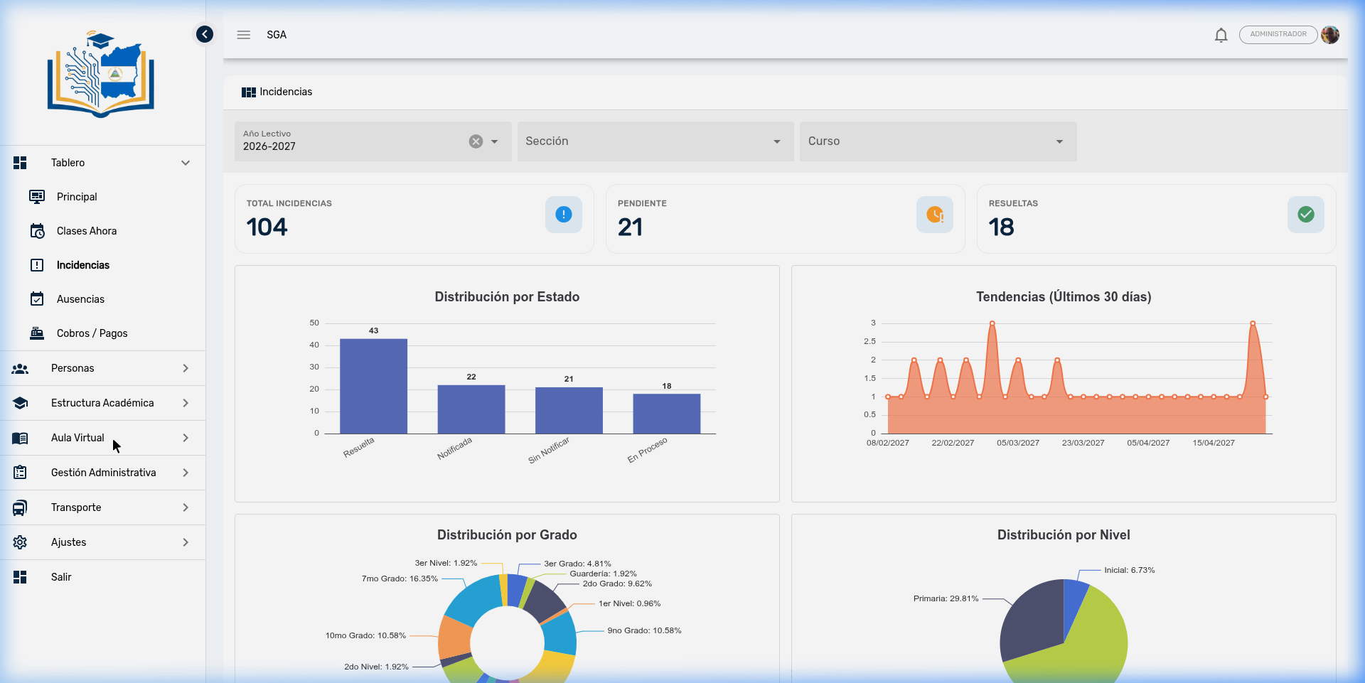 Dashboard analítico de incidencias con gráficos ECharts: barras, tendencia y distribución