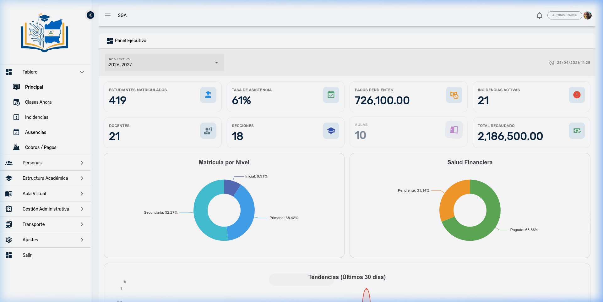 Panel Ejecutivo — Indicadores KPI del colegio