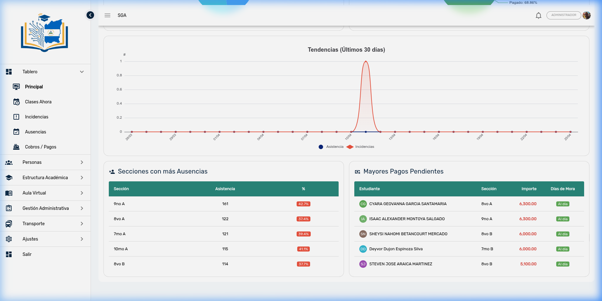 Tendencias de los últimos 30 días y mayores pagos pendientes