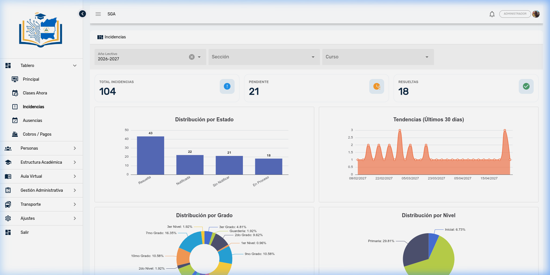 Panel de Incidencias — Analíticas de comportamiento estudiantil