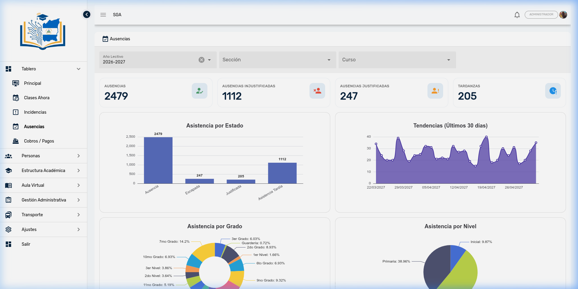 Panel de Ausencias — Analíticas de asistencia estudiantil