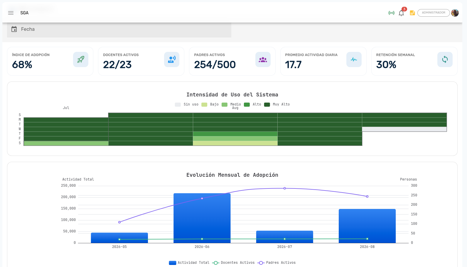 Vista superior del Dashboard de Adopción con KPIs, Mapa de Calor y Radar de Módulos